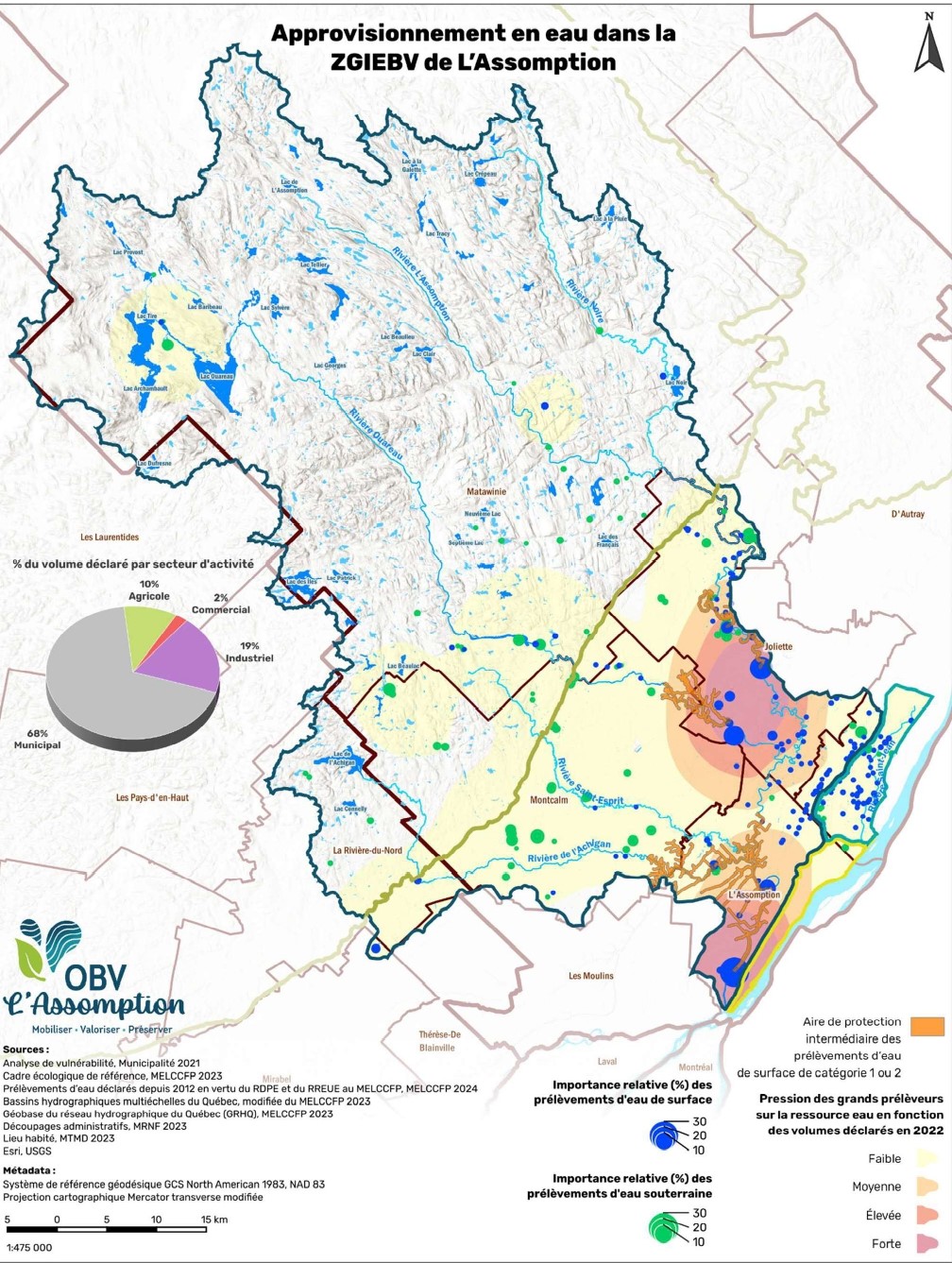 Approvisionnement en eau