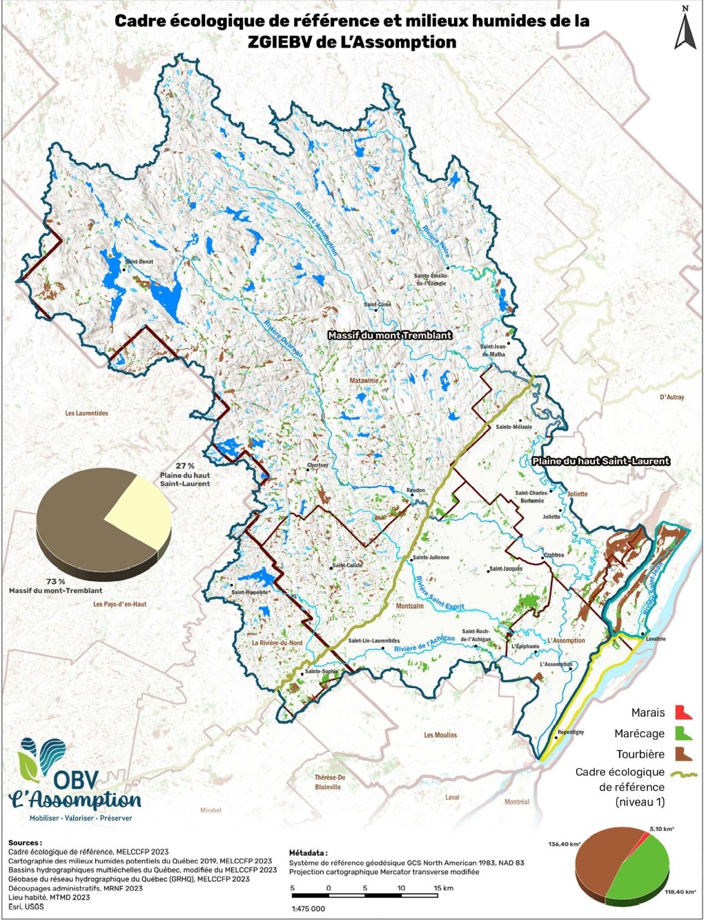 Cadre écologique de référence et milieux humides