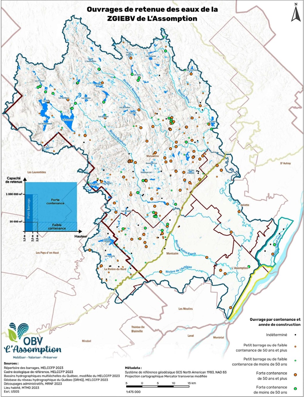 Ouvrages de retenue des eaux