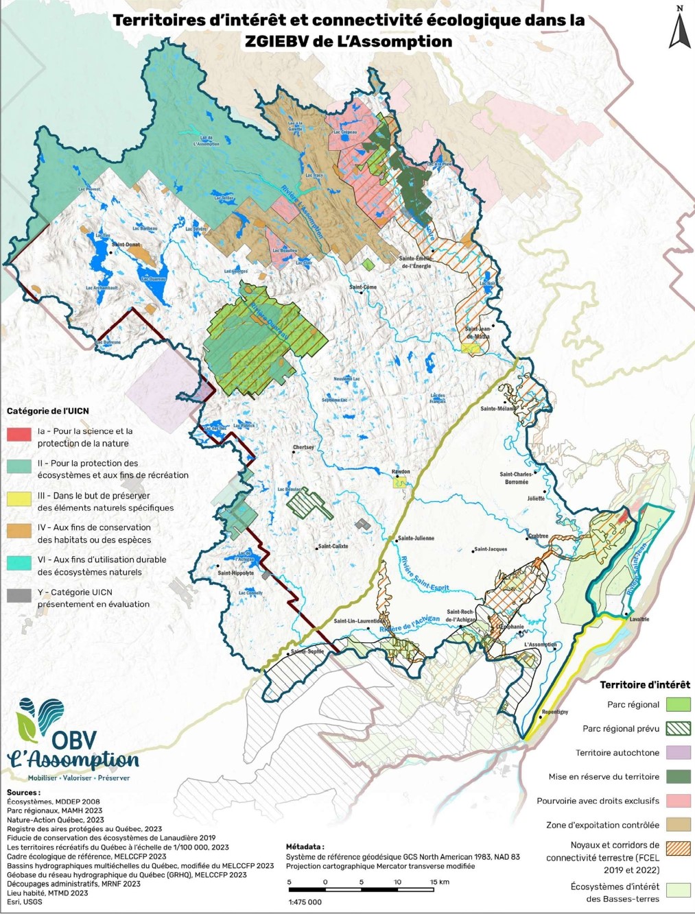 Territoires d’intérêt et connectivité écologique